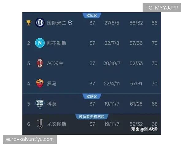 米兰争四压力持续增加,对赛季走势与稳定性形成考验 米兰争四压力持续增加,对赛季走势与稳定性形成考验